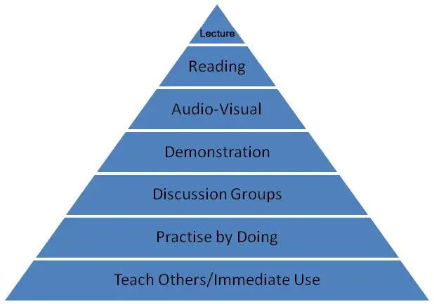 Teaching Method